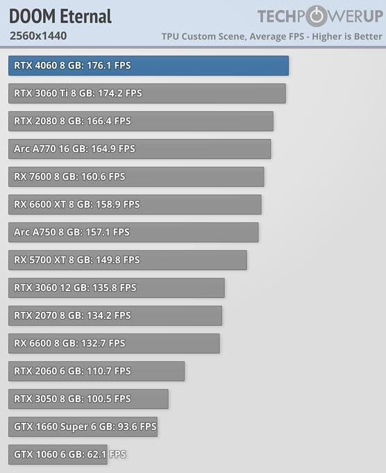 shinobee High End Gaming PC Intel Core i9 11900F 16 Threads 5.20GHz - GeForce RTX4060 8 GB - 32 GB 3000 MHz DDR4-1 TB M.2 SSD - Windows 11 - WLAN - Gamer PC Computer Rechner - 7559