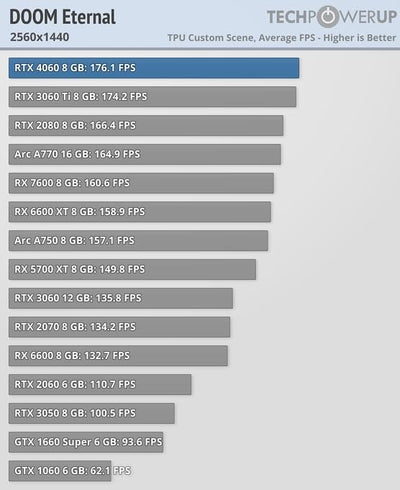 shinobee High End Gaming PC Intel Core i9 11900F 16 Threads 5.20GHz - GeForce RTX4060 8 GB - 32 GB 3000 MHz DDR4-1 TB M.2 SSD - Windows 11-27-TFT - WLAN - Gamer PC Computer Rechner - 7667
