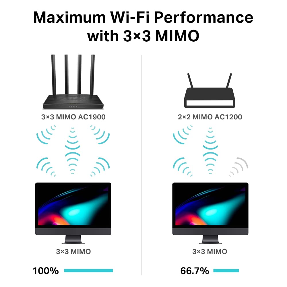 TP-Link Archer C88 Dualband Gigabit WLAN-Router (1300Mbit/s 5GHz + 600Mbit/s 2,4GHz, 4 Gigabit LAN-Port, MU-MIMO, WPA3, Gast-Netzwerk, Unterstützt Keine DSL-Funktion