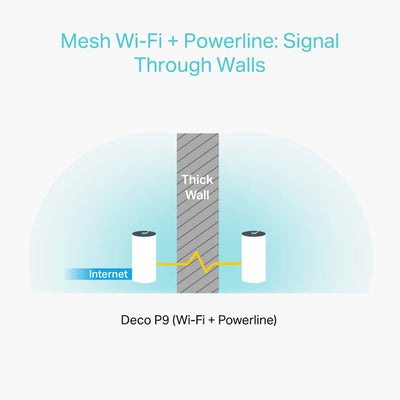 TP-Link Deco P9 Powerline WLAN Mesh Set (Dualband 1200Mbit/s + HomePlug 1000Mbit/s, Reichweite bis zu 560m², Qualcomm Core, 6xGigabit-Ports, kompatibel mit Amazon Alexa, Schnellinstallation) weiß