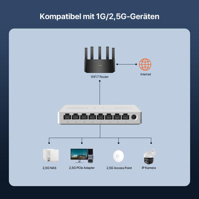 Tenda Switch 8 Port 2.5 Gigabit Netzwerk Switch LAN Switch (Plug-and-Play LAN Splitter LAN Verteiler, Unmanaged, Lüfterlos, Ideal für 2,5G NAS, Server, WiFi 6/7 AP, Gaming-PC) (SE108)