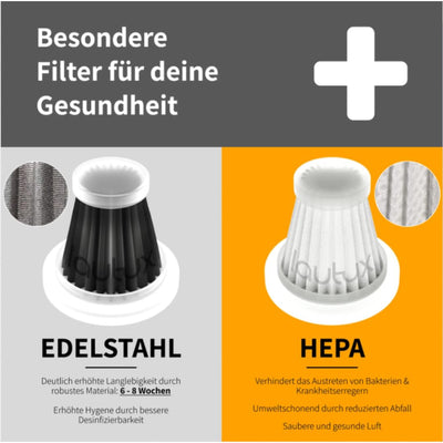 Turbotastic Pro 3in1 Handstaubsauger Standard Set: Leistungsstarker Sauger mit Power-Modus, Druckluft- und Vakuumfunktion, 2 Jahre Garantie inkl. Filter - Ideal für Haus, Garten und Auto