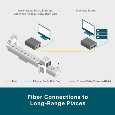 TP-Link Gigabit SFP Media Converter, Complies with IEEE 802.3ab and IEEE 802.3z, FX Port Supports Hot-Swappable (MC220L)