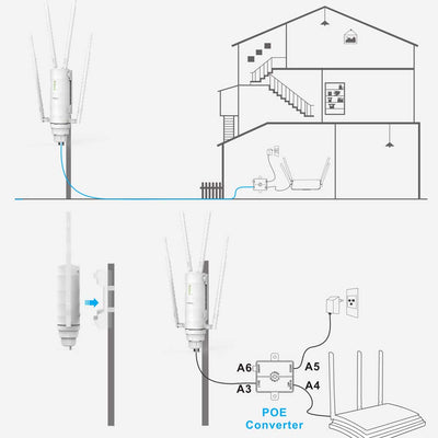 WAVLINK AC1200 Wireless Access Point Outdoor Wetterfest Dual Band 2.4+5G 1200Mbit/s WLAN AP/WLAN Repeater Easymesh 3 in 1 mit PoE Gigabit Port