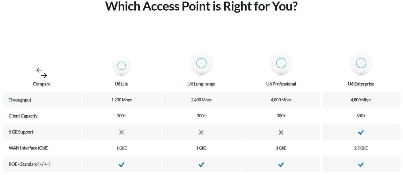 Ubiquiti Networks U6-Mesh 4800 Mbit/s White Power Over Ethernet (PoE)