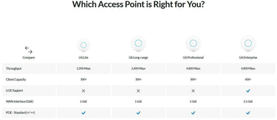Ubiquiti Networks U6-Mesh 4800 Mbit/s White Power Over Ethernet (PoE)