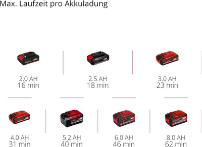 Einhell Akku-Handstaubsauger TE-VC 18 Li-Solo Power X-Change (18 V, 42 mbar Saugleistung, 540 ml-Staubfangbehälter, inkl. 3 Düsen, Verlängerung, Wandhalterung, ohne Akku und Ladegerät)