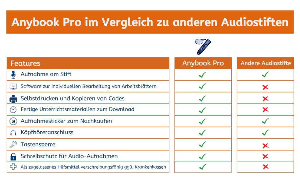 ANYBOOK PRO M700 – der Flexible Lesestift | Lese- & Schreibförderung | Sprachförderung | LRS | UK | DaZ | mit Aufnahmefunktion, Stickern und vielen kostenfreien Lernmaterialien zum Download