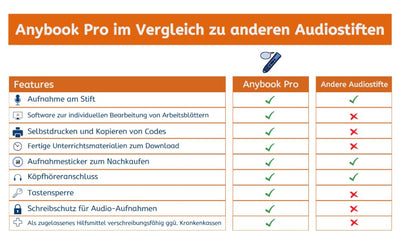 ANYBOOK PRO M700 – der Flexible Lesestift | Lese- & Schreibförderung | Sprachförderung | LRS | UK | DaZ | mit Aufnahmefunktion, Stickern und vielen kostenfreien Lernmaterialien zum Download