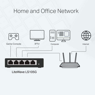 TP-Link LS105G 5-Ports Gigabit Netzwerk Switch (5 RJ-45 Lan Ports, robustes Metallgehäuse, 802.1P/DSCP QoS, Plug-and-Play, lüfterlos) blau metallic