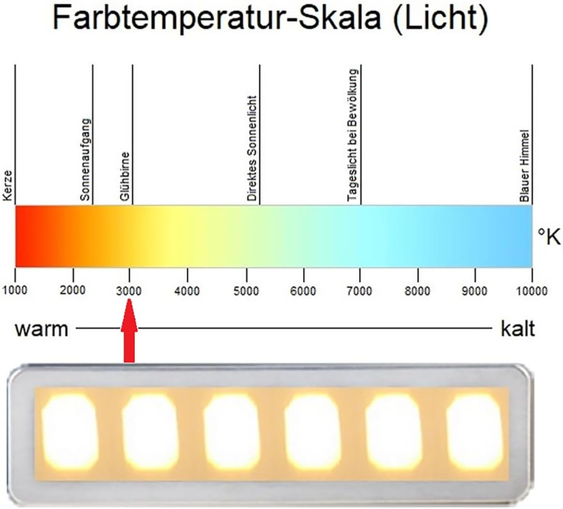 NEG Dunstabzugshaube NEG15-ATW+ (weiß) Edelstahl-Unterbau-Haube mit Doppelmotor (Abluft/Umluft) und LED-Beleuchtung (60cm) Unterschrank- oder Wandanschluss