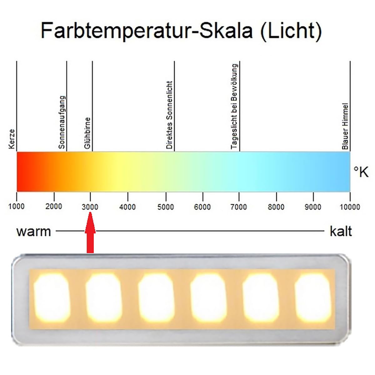 NEG Dunstabzugshaube NEG15-ATW+ (weiß) Edelstahl-Unterbau-Haube mit Doppelmotor (Abluft/Umluft) und LED-Beleuchtung (60cm) Unterschrank- oder Wandanschluss