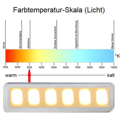 NEG Dunstabzugshaube NEG15-ATW+ (weiß) Edelstahl-Unterbau-Haube mit Doppelmotor (Abluft/Umluft) und LED-Beleuchtung (60cm) Unterschrank- oder Wandanschluss