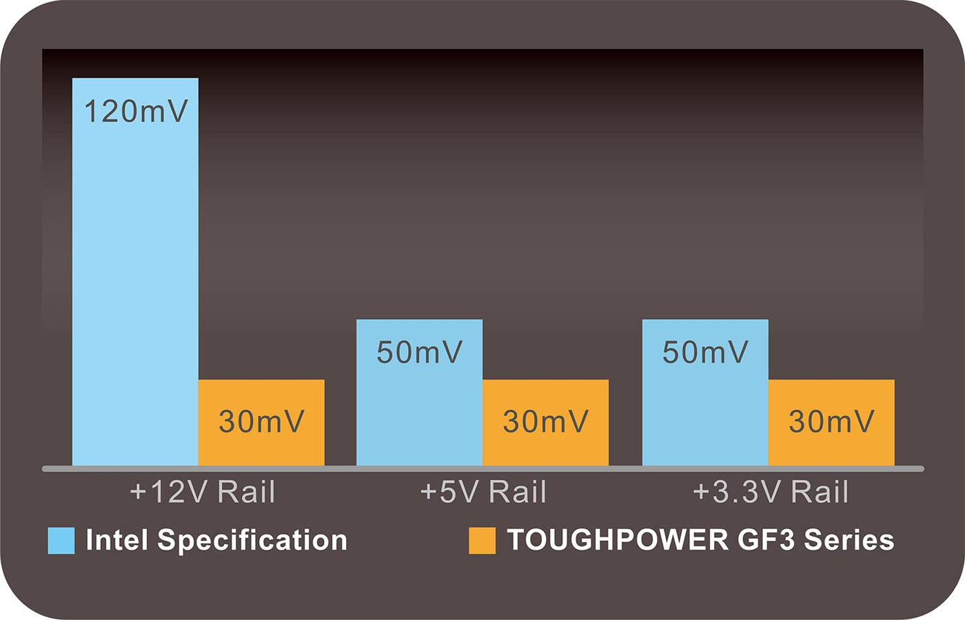 Thermaltake Toughpower GF3 850W | PC-ATX-3.0-Netzteil | PCIe Gen 5.0 | 80-Plus-Gold | voll-modular | leiser 140 Lüfter | EU Zertifiziert