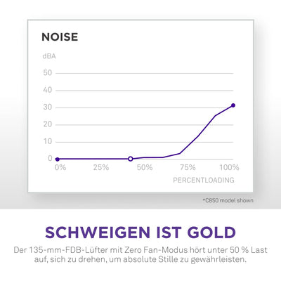 NZXT C1200 Gold ATX 3.1 - Vollständig modulares, geräuscharmes PC-Gaming-Netzteil - 1200 Watt - 80 PLUS Gold - 12V-2x6-Anschluss - Zero Fan-Modus - 100 % japanische Kondensatoren - Schwarz