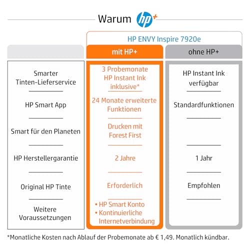 HP Envy Inspire 7920e Multifunktionsdrucker, Tintenstrahldrucker, 3 Monate gratis drucken mit HP Instant Ink inklusive, HP+, Drucken, Scannen, Kopieren, Fotodruck, ADF, DIN A4, WLAN, Airprint