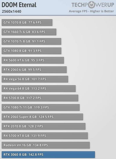 shinobee High End Gaming PC Intel Core i7 11700F 16 Threads 4.90GHz • Windows 11 • Nvidia GeForce RTX3060 12 GB • 32 GB 3000 MHz DDR4 • 1000GB SSD • WLAN • Gamer PC Computer Gaming Rechner #7135