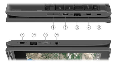 Lenovo Business Laptop Notebook 300e G2 2-in-1 Celeron N4100 4GB 128GB SSD 1366x768 Touchscreen Windows 11 (Generalüberholt)