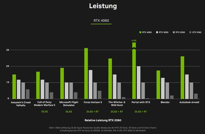 shinobee High End Gaming PC Intel Core i9 11900F 16 Threads 5.20GHz - GeForce RTX4060 8 GB - 32 GB 3000 MHz DDR4-1 TB M.2 SSD - Windows 11 - WLAN - Gamer PC Computer Rechner - 7559