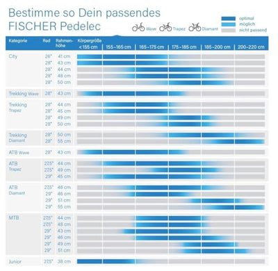 FISCHER E-Bike ATB Terra 4.0i Elektrofahrrad für Damen und Herren, RH 55, Mittelmotor 80, 36 V Akku, Adventure Green matt