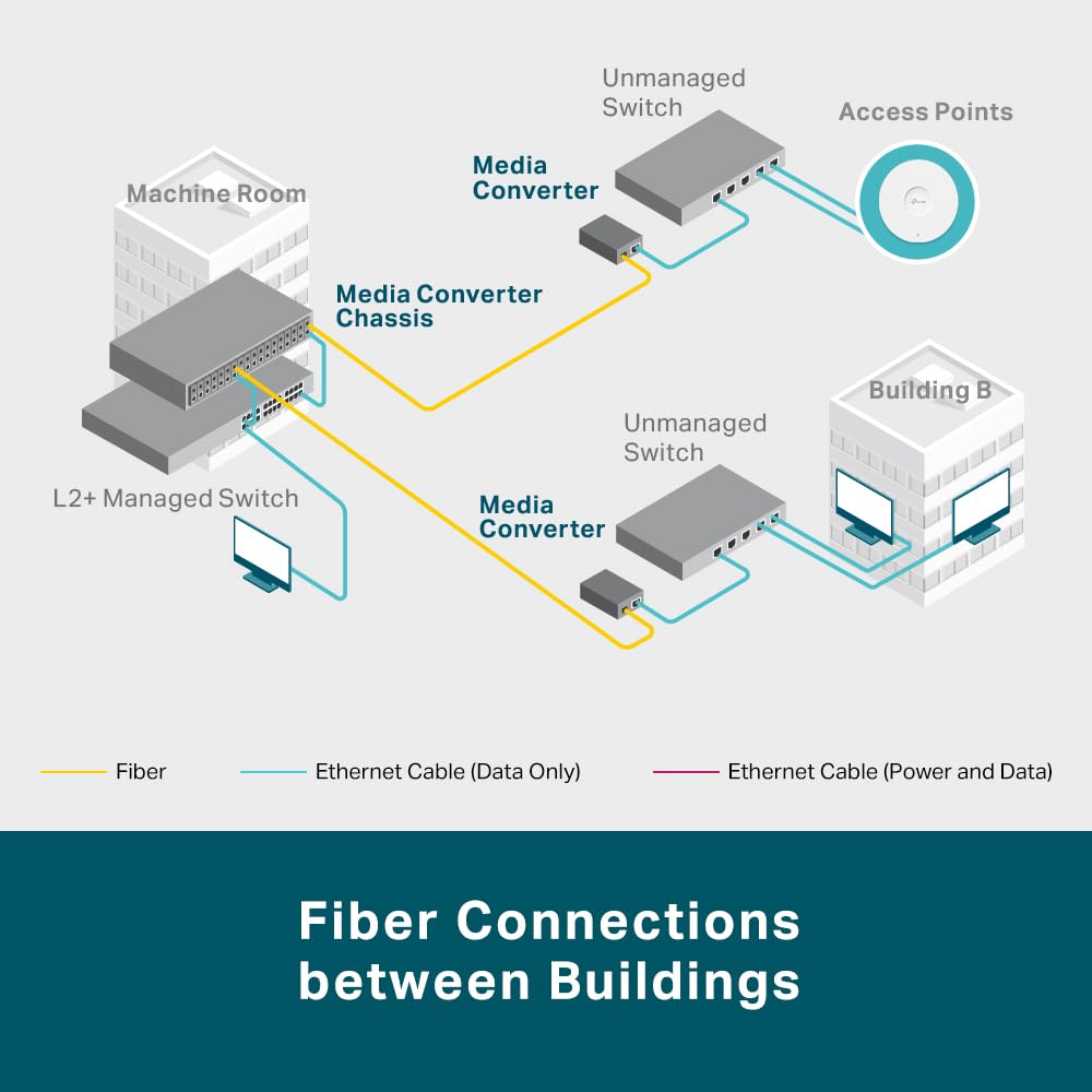 TP-Link Gigabit SFP Media Converter, Complies with IEEE 802.3ab and IEEE 802.3z, FX Port Supports Hot-Swappable (MC220L)