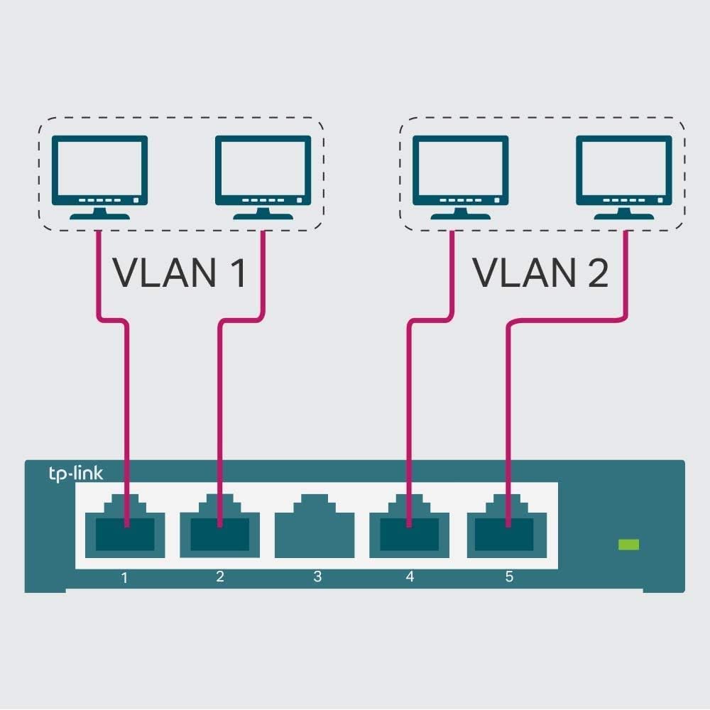 TP-Link TL-SG105E 5-Ports Gigabit Easy Smart Managed Netzwerk Switch(Plug-and-Play,Metallgehäuse, QoS, IGMP-Snooping,LAN Verteiler, zentrales Management, energieeffizient)schwarz metallic