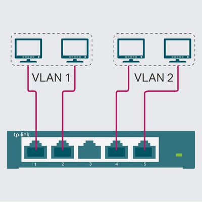 TP-Link TL-SG105E 5-Ports Gigabit Easy Smart Managed Netzwerk Switch(Plug-and-Play,Metallgehäuse, QoS, IGMP-Snooping,LAN Verteiler, zentrales Management, energieeffizient)schwarz metallic