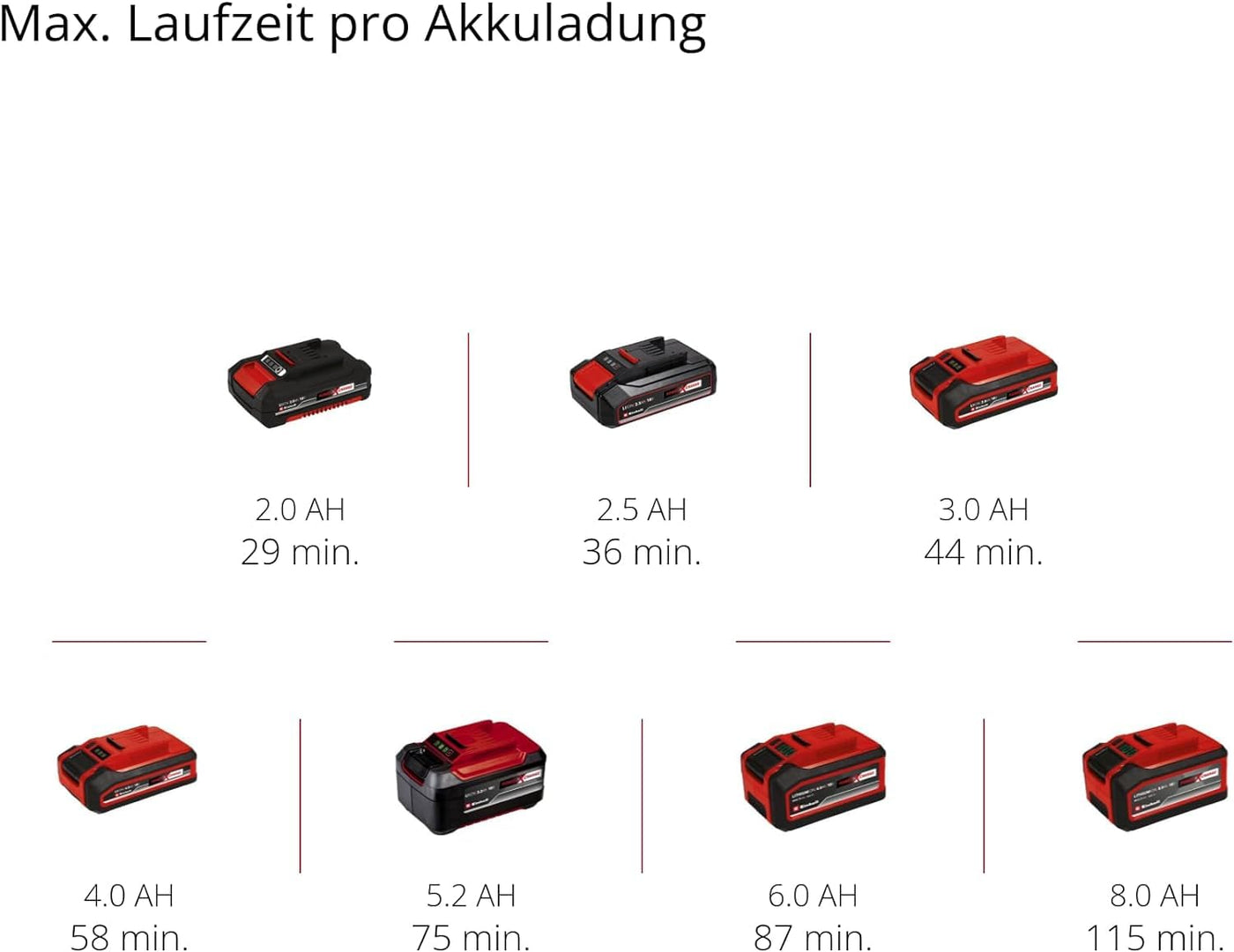 Einhell Professional Akku-Exzenterschleifer TP-RS 18/32 Li BL-Solo Power X-Change (18 V, Brushless, 3,2 mm Schwingkreis, 125 mm Schleifteller, inkl. Schleifpapier, ohne Akku)