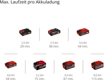 Einhell Professional Akku-Exzenterschleifer TP-RS 18/32 Li BL-Solo Power X-Change (18 V, Brushless, 3,2 mm Schwingkreis, 125 mm Schleifteller, inkl. Schleifpapier, ohne Akku)