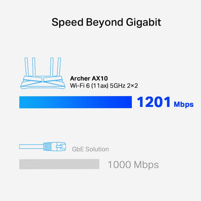 TP-Link Archer AX10 Wi-Fi 6 WLAN Router (1202 Mbit/s 5 GHz, 300 Mbit/s 2,4 GHz, 4 × Gigabit LAN-Ports, Access Point Modus, HomeCare,kompatibel mit Alexa), schwarz