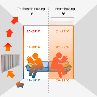 byecold Infrarotheizung Deckenmontage mit Thermostat Fernbedienung 860 Watt, Deckenheizung Infrarot, Elektroheizung Heizplatte Heizkörper Heizpaneel, Überhitzungsschutz Energiesparend, Strahlend