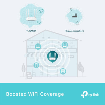 TP-Link TL-WA1801 Wi-Fi 6 Access Point, Passives PoE, AX1800 Dual Band, Multifunktional, WLAN-Portal, WPA3, Designiert für Arbeitszimmer, Studios und mehr