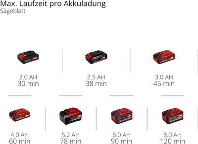 Einhell Akku-Multifunktionswerkzeug TC-MG 18 Li-Solo Power X-Change (Li-Ionen, 18 V, magnetische Werkzeugaufnahme, Drehzahl-Elektronik, inkl. Zubehör, ohne Akku und Ladegerät)