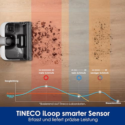Tineco Floor One Stretch S6 Nass Trockensauger, 180°-Flachdesign Saugwischer 13cm Liegehöhe, 70°C 5min FlashDry Selbstreinigung, 3-Seitige Kantenreinigung 40min Laufzeit Reinigung unter tiefen Möbeln