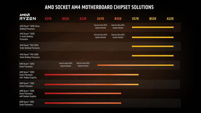 AMD Ryzen 7 5700G (8 C/16 T) mit AMD Radeon Grafik (8x 3,8 GHz) 20MB Sockel AM4 CPU BOX, ‎Mehrfarbig