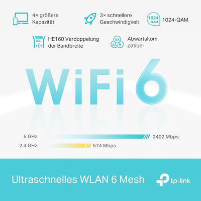 TP-Link Deco X50 Mesh WLAN Set (1 Pack), Wi-Fi 6 AX3000 Dual Band Router & Repeater, 3x Gigabit Ports, Zusatzeinheit, empfohlen für Häuser mit 1-2 Schlafzimmern, Umfassender Jugendschutz, WPA3