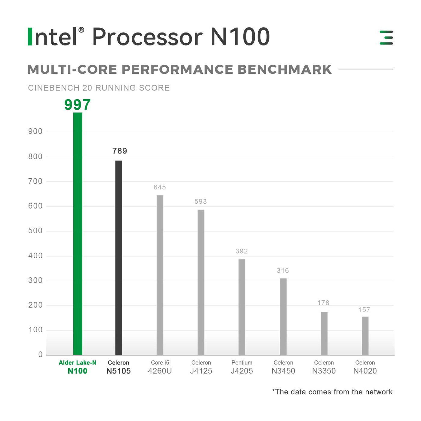 TRIGKEY Mini PC 12th Gen Intel Alder Lake-N100 Prozessor (bis zu 3,40GHz) Green G4 Mini Computer 11 Pro, 16G DDR4 3200Mhz 500G M.2 2280 SSD Mini Desktop PC, Dual HDMI, WiFi 6, BT 5.2, USB 3.2 Gen 2
