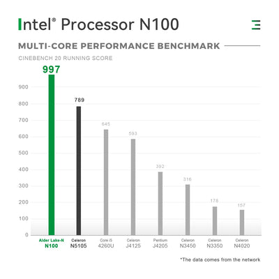 TRIGKEY Mini PC 12th Gen Intel Alder Lake-N100 Prozessor (bis zu 3,40GHz) Green G4 Mini Computer 11 Pro, 16G DDR4 3200Mhz 500G M.2 2280 SSD Mini Desktop PC, Dual HDMI, WiFi 6, BT 5.2, USB 3.2 Gen 2