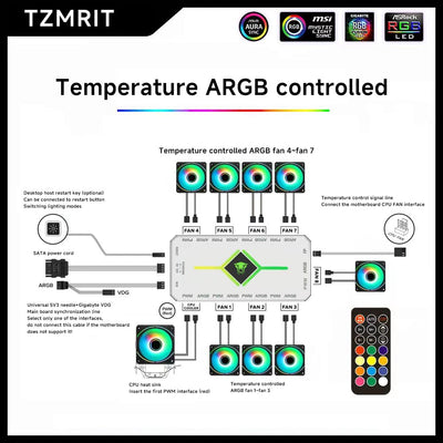 TZMRIT 2-in-1 ARGB PWM Fan Hub mit Controller,9 x 4 Pin PWM Fan Connectors,9 x 5V 3PIN ARGB Ports,Magnetische Basis und SATA Power 18 Port,RGB Hub mit einstellbarer Geschwindigkeit