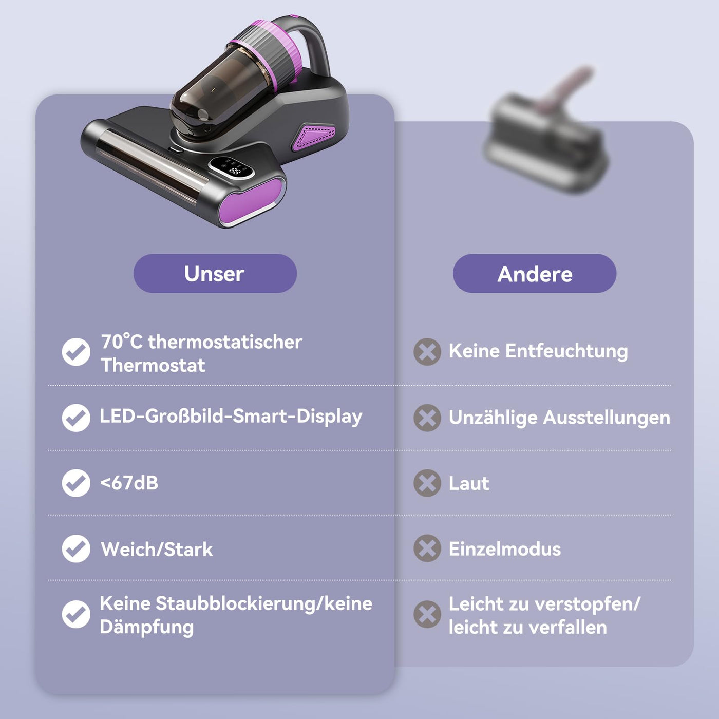 BUICXJKZ Milbensauger für Matratzen, Milbensauger mit UV-Licht 15Kpa Starke Absaugung, 500W Milbenstaubsauger mit LED-Anzeige, Matratzenreiniger für hygienische Reinigung, für Allergiker