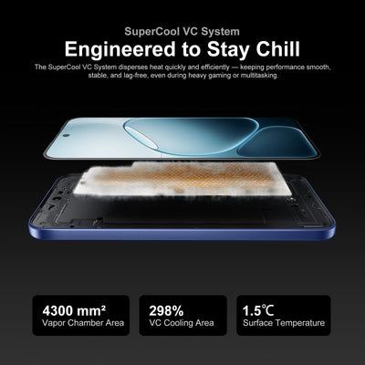 OPPO A6 Pro 5G entsperrtes Smartphone, 6500mAh Akku, 80W SUPERVOOC Schnellladung, 6,57" 120Hz AMOLED Display, 8 256GB Dimensity 6300, Supercool VC, 50MP 2MP KI-Kamera, IP69, Dual SIM, Blau