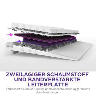 NZXT Function 2-2024 Optische Vollformat Gamingtastatur | RGB beleuchtet | 8K-Abfragerate | Lineare Opt. Switches | Einstellbare Auslösung | Hot-Swap | Gaming Keyboard| Weiß - DE (QWERTZ)