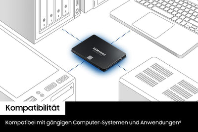 Samsung 870 EVO SATA III 2,5 Zoll SSD, 500 GB, 560 MB/s Lesen, 530 MB/s Schreiben, Interne SSD, Festplatte für schnelle Datenübertragung, MZ-77E500B/EU