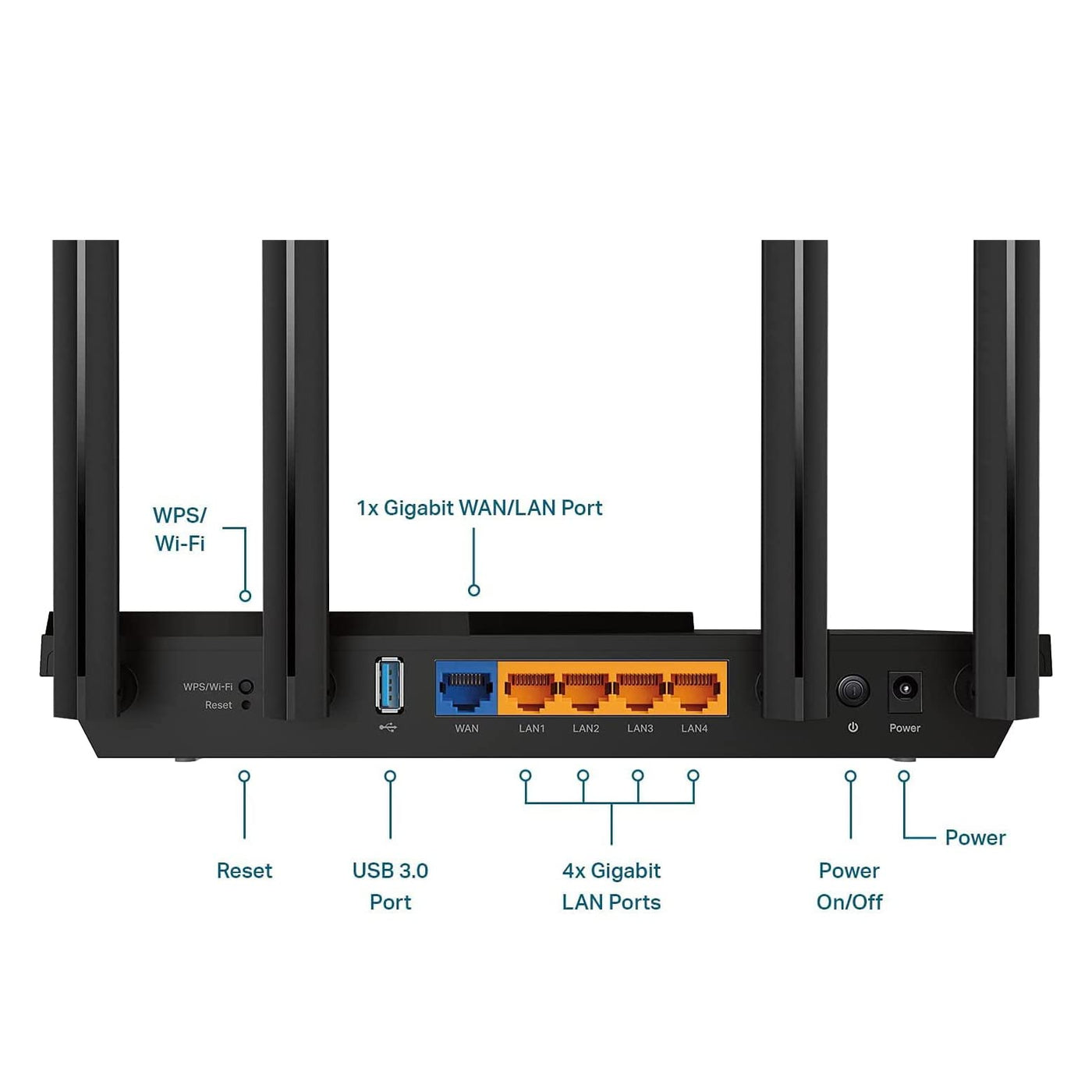 TP-Link Archer AX55 Wi-Fi 6 WLAN Router, 2402 Mbit/s 5 GHz, 574 Mbit/s 2,4 GHz, 4 × Gigabit LAN-Ports, 1 × USB 3.0 Port, unterstützt keine DSL-Funktion, Schwarz