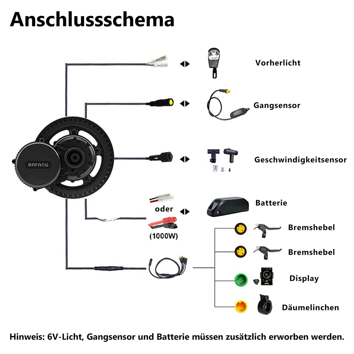 BAFANG BBS01B 36V 250W Motor Kit Elektrofahrrad Umbausatz Fahrradmotor Elektromotor für Fahrrad, optionaler Akku 13/15,6/17,4/19,2/24 Ah