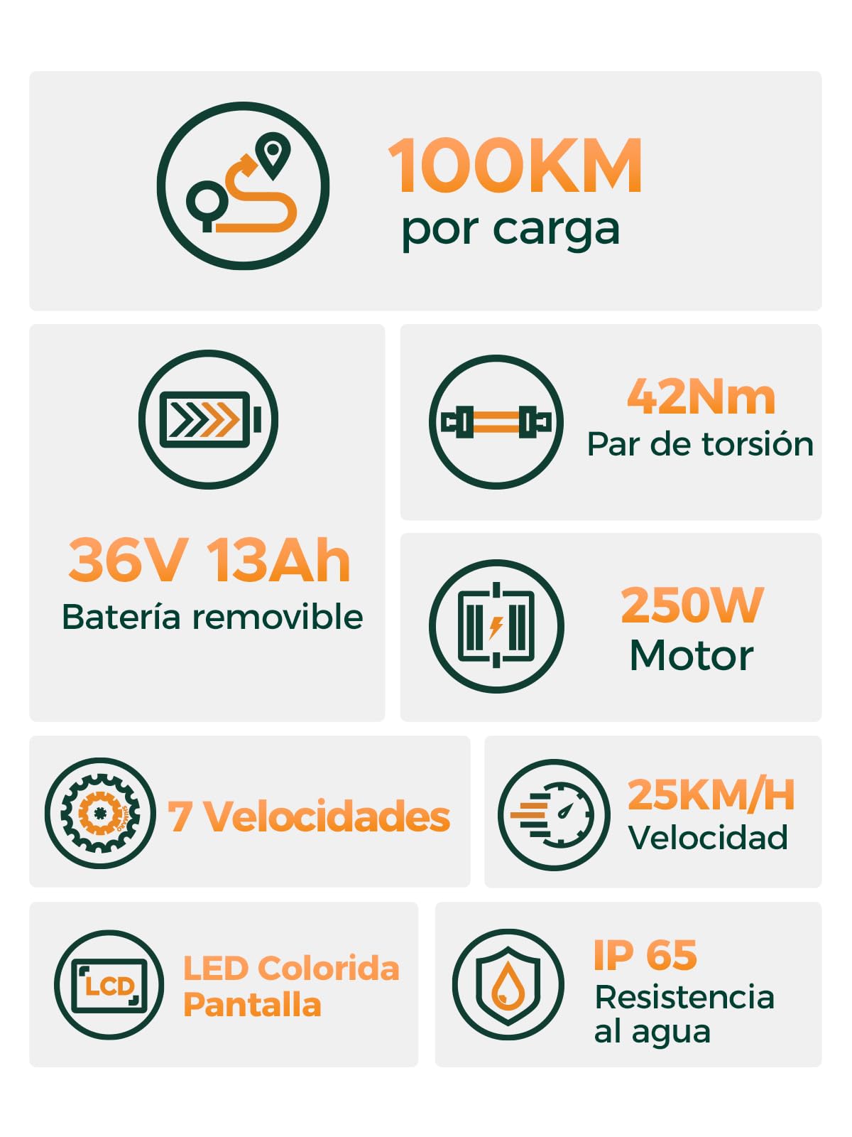 MileCity1 26" E-Bike für Erwachsene, 7 Gang Elektrofahrrad mit Austauschbarem 36V 13Ah Akku, 25 km/h und 80–100km Reichweite E-Bike für Städtische Pendler, IP65 Wasserdicht (MileCity1, Grün)