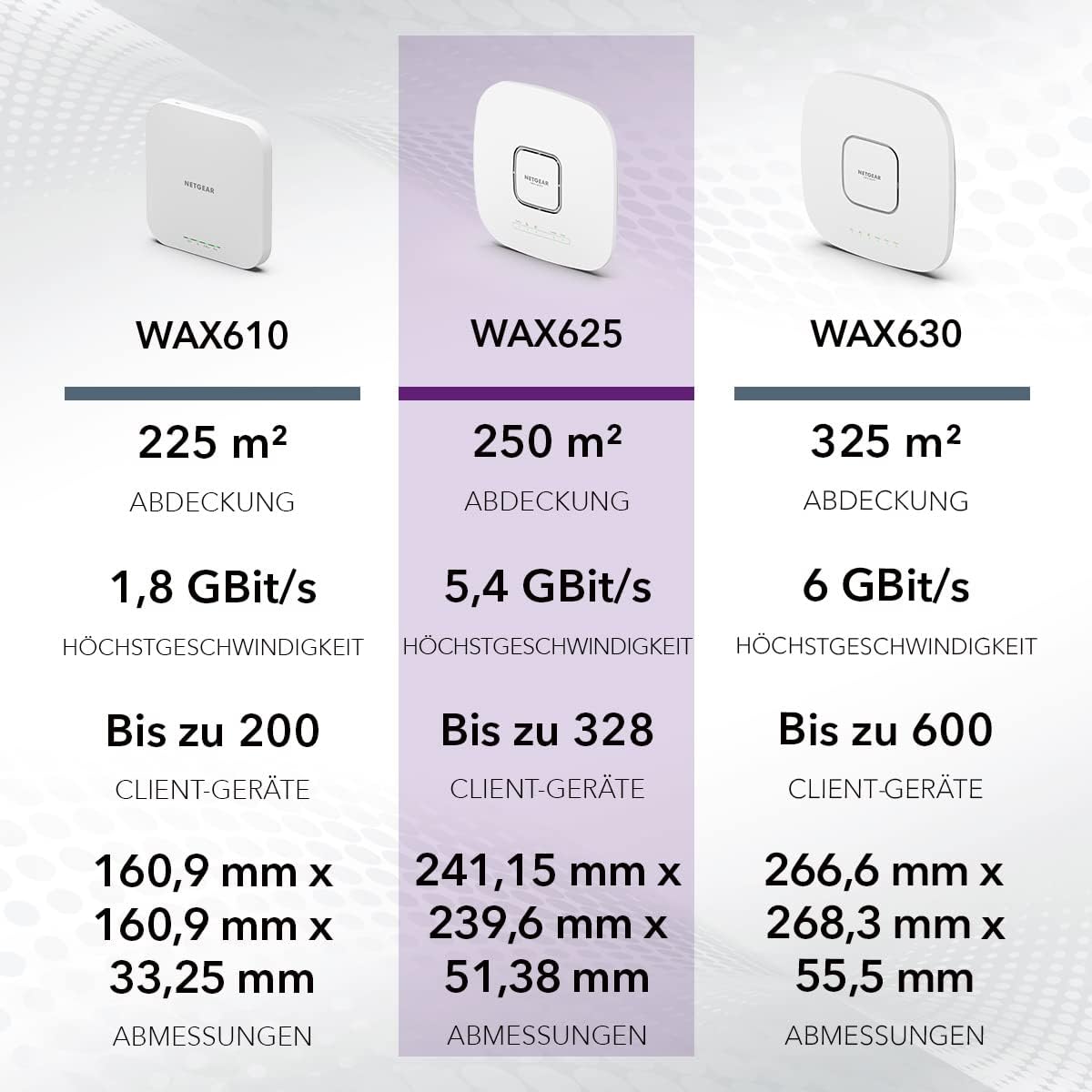 NETGEAR WAX625 WLAN Access Point PoE+ WiFi 6 (AX5400 Speed Dual-Band, WPA3, 802.11ax Mesh-fähig, 2.5G LAN, Lokal oder Insight Remote Management, PoE+ powered - Netzteil optional)