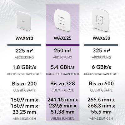 NETGEAR WAX625 WLAN Access Point PoE+ WiFi 6 (AX5400 Speed Dual-Band, WPA3, 802.11ax Mesh-fähig, 2.5G LAN, Lokal oder Insight Remote Management, PoE+ powered - Netzteil optional)