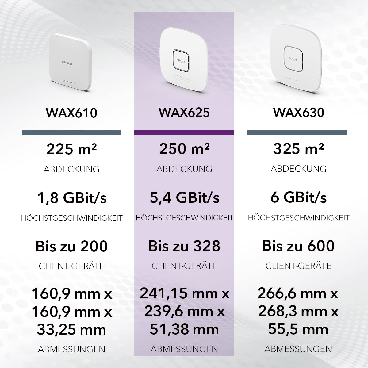 NETGEAR WAX625 WLAN Access Point PoE+ WiFi 6 (AX5400 Speed Dual-Band, WPA3, 802.11ax Mesh-fähig, 2.5G LAN, Lokal oder Insight Remote Management, PoE+ powered - Netzteil optional)
