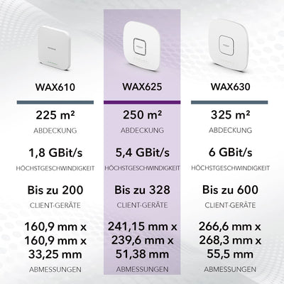 NETGEAR WAX625 WLAN Access Point PoE+ WiFi 6 (AX5400 Speed Dual-Band, WPA3, 802.11ax Mesh-fähig, 2.5G LAN, Lokal oder Insight Remote Management, PoE+ powered - Netzteil optional)